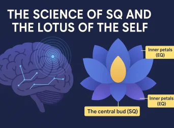 The-Science-of-SQ-and-the-Lotus-of-the-Self-Samarthguru-Dhara