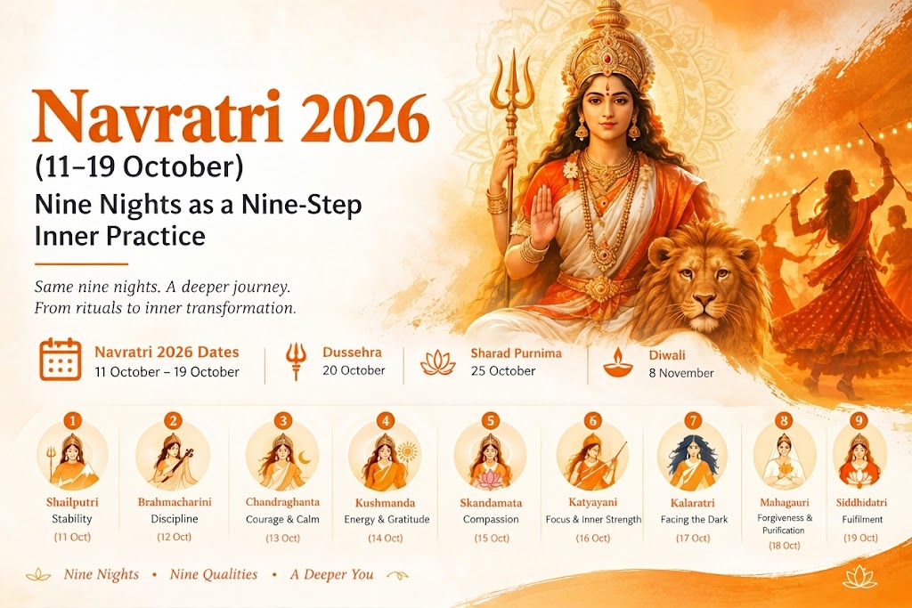 Navratri 2026